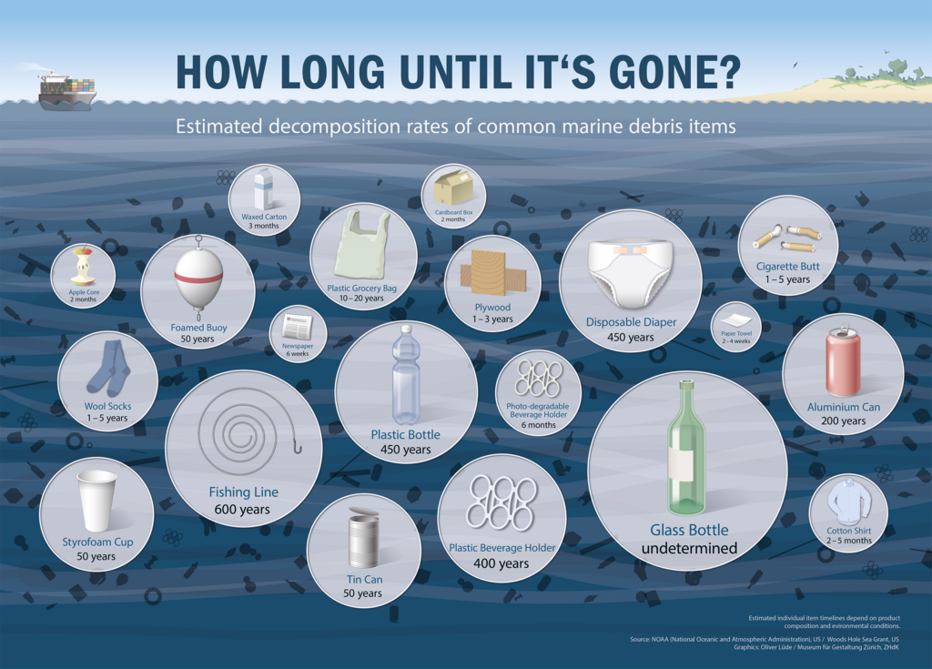 Plastic Degrading